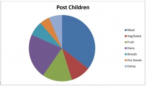Feed Kids - Womens HQ